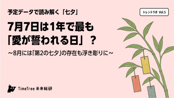 7月7日は恋人たちの新定番? プロポーズ最多の“七夕現象”を読み解く