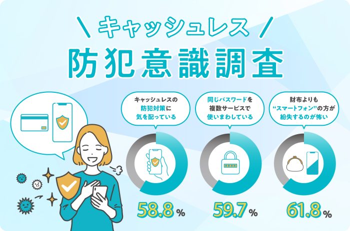 約6割は対策意識あり！ でも行動が伴っていない？ キャッシュレス時代に求められる“本当の防犯意識”とは
