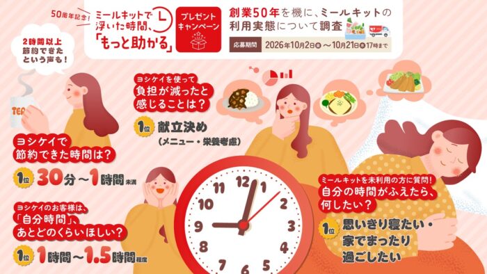 毎日のごはん作りで「30分〜1時間」の時短に！ ヨシケイが創業50周年記念のプレゼントキャンペーンを開催