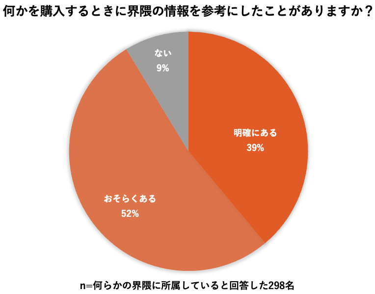 「界隈買い」が当たり前に? KEENがSNS時代の新たな消費行動を調査