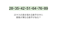 【脳トレ】5×4の表に書かれた7種の数字「28・35・42・51・64・76・89」。他の数字は3つずつ表を埋めているのに・・1種だけ2つしかない！？その数字はどれだ？？