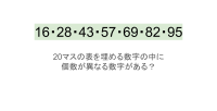 【脳トレ】5×4の表に書かれた7種の数字「16・28・43・57・69・82・95」。他の数字は3つずつ表を埋めているのに・・1種だけ2つしかない！？その数字はどれだ？？