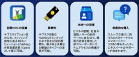 CloudGate UNO に YubiKey as a Service がOP設定開始、フィッシング耐性を強化！ 10月には Muro Authentication Shield も展開＿インターナショナルシステムリサーチ