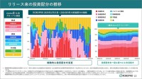 AI投資「ROBOPRO」が7～8月の下落相場を乗り越えた理由、AIによる市場予測にもとづいて大胆に資産配分を変更していく唯一無二のロボアドバイザーに注目