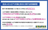 アサンテがシロアリ対策 意識調査、地震時の倒壊リスクを高めるシロアリの怖さを知りつつも対策ゼロが8割「ことし帰省したら家族で床下メンテナンスの話し合いを」