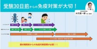 げんきな免疫プロジェクト「受験生と家族がすべき10の対策」をチェックし万全を！ 潜伏期間が長い感染症が流行するいま、受験 30日前からの対策が重要！