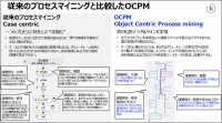 Celonis セロニス プロセスマイニング＋AI技術＋ビジネスコンテキストの「生きたデジタルツイン」で業務最適化＆自動化を速攻実現、自律型企業をめざすエンジンに