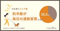 ミシュワン「犬を飼うシニア層の半数が毎日運動習慣がある」食習慣やコミュニケーションも“いい方向へ” 愛犬と歩むための包括的なサポートめざす