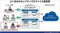 インターナショナルシステムリサーチ ISR 国産SSO多要素認証サービス CloudGate UNO クラウドゲート ウノに新機能「リスク評価の可視化 RAV」9/14追加　より直感的に進化
