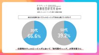 TAMADIC タマディック健康経営研究所 調査結果発表　豊田オフィス Mobius Park 一宮オフィス Robo Lab. 今春竣工　All for Well Engineer Life すべては良いエンジニア人生のために