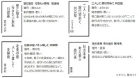 エヌエヌ生命保険　経営者の妻のための情報サイト つぐのわ「夫が社長」妻のつぶやき川柳と調査で判明　10年後に個人資産で“したいこと”は？　もっとお金をかけたい費用は？