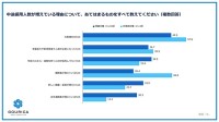 ゴウリカ調査で判明　採用が順調でない企業の二重苦「応募が来ない＋辞めていく」 応募不足　離職増加　経営層の不理解… 採用が順調な企業に比べ成果に大きな格差