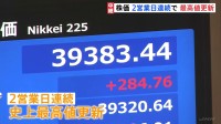 日経平均株価3万9300円台　2営業日連続で史上最高値を更新