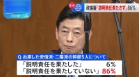 政倫審出席の安倍派・二階派の幹部5人「説明責任果たしてない」86%　JNN世論調査