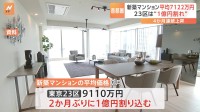 東京23区の2月の新築マンション価格　2か月ぶりに1億円割るも高水準続く