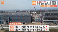 公示地価　熊本・菊陽町と大津町が「商業地」で大きく上昇 「半導体バブル」が熊本・北海道を押し上げる　全国平均は3年連続上昇
