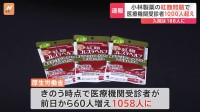 小林製薬　紅麹成分を含むサプリメント問題　医療機関受診が1000人を超える　入院した人は188人