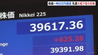 日経平均株価が一時600円以上値上がり　先週1週間で1400円近く下落した反動