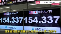 【速報】1ドル=154円を突破　34年ぶりの円安水準をまた更新　きっかけは米国3月「小売売上高」発表