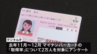 マイナカード約4割が「持ち歩かない」　デジタル庁のアンケートで