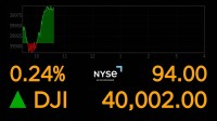 【速報】NY株式市場　ダウ平均株価が史上初の4万ドル突破