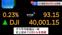 NYダウ平均株価　史上初めて4万ドル突破　FRB年内利下げに期待感