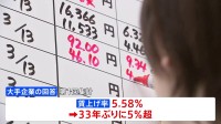 春闘　大手企業賃上げ率5.58%　33年ぶり高水準