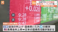 日経平均株価 一時900円下落　背景には1%超える「長期金利」