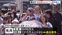 国内の宿泊者4人に1人が外国人に（今年4月）　のべ1315万人が宿泊　観光庁の宿泊旅行統計調査