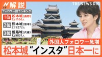 松本城“インスタ”日本一に　外国人フォロワーが急増　きっかけは大バズリした1枚の写真【Nスタ解説】