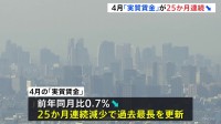 【速報】「実質賃金」25か月連続の減少で過去最長 今年4月は前年同月比0.7％減