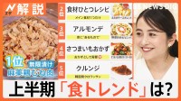 電気・ガスの高騰でレシピも節約志向？“レシピ動画”から分析する上半期「食トレンドランキング」【Nスタ解説】