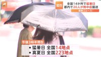 梅雨の晴れ間で“体温並みの暑さ”も… 栃木・佐野で「全国で今年最高」気温36.8℃を観測　午後3時半現在