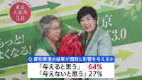 東京都知事選挙の結果「国政に影響与える」64%　7月JNN世論調査