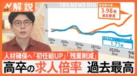 「大卒社員だけでは…」高校生の就職“超売り手”に、求人倍率が過去最高、人材確保へ「初任給UP」「残業削減」【Nスタ解説】