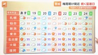 関東や東海も、早ければあすにも梅雨明けの見通し　35度以上の猛暑日に警戒