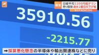 日経平均株価 下げ幅2200円超の“暴落”　「ブラックマンデー」翌日に次ぐ歴代2位の下げ幅に