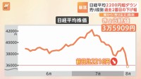 日経平均株価 2216円安の“大暴落”　円高・アメリカ株安のダブルパンチで「歴史に残るような急落」に