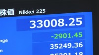 【速報】日経平均株価急落　一時2900円超下落 「パニック売り」市場関係者指摘