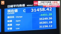 日経平均株価“過去最大”の下げ幅　ブラックマンデー超え　ドル円相場は一時1ドル＝141円台まで円高進行