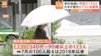 東京23区　7月に熱中症疑いで123人死亡　7月の100人超は6年ぶり　大半が屋内でエアコン未使用