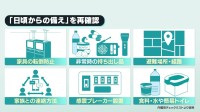 今できる備えは？ 南海トラフ「巨大地震注意」、筑波大・八木教授「防災に対する意識、イメージを膨らませて」【news23】