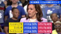 米・大統領選 激戦州の3州 ハリス氏の支持率が50% トランプ氏をいずれも4ポイント上回る