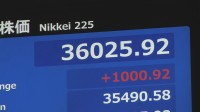 【速報】13日東京株式市場　日経平均株価　一時1000円超上昇　NYハイテク株上昇うけて半導体関連銘柄が買われる