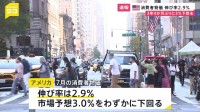 【速報】米7月の消費者物価　市場予想下回る伸び　3年4か月ぶりに伸び率3％下回る