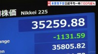 日経平均株価一時1100円超下落　背景に再熱するアメリカの景気不安　アメリカ“雇用統計”が市場予想を下回る