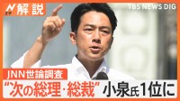 “次の総理・総裁”小泉氏1位に…JNN世論調査　2位は石破氏、3位の高市氏は「（経済成長）世界のてっぺんに」主張【Nスタ解説】