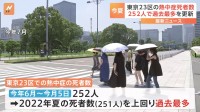 東京23区　この夏の熱中症死者数が今月5日で252人に　過去最多を更新　約96％が60歳以上…大半が屋内でエアコン未使用