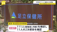 東京・足立区の区立中学校の関係者11人が結核の2次感染と判明　区「今のところ新たな感染拡大の恐れはない」