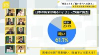 若者の6割「将来暗い」 政治でどう変える？ 自民党総裁選 候補者9人討論会（2）【news23】